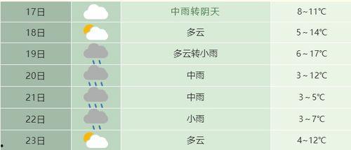天气爆料最新消息今天新闻,暴雨预警升级！最新天气资讯速览今日新闻